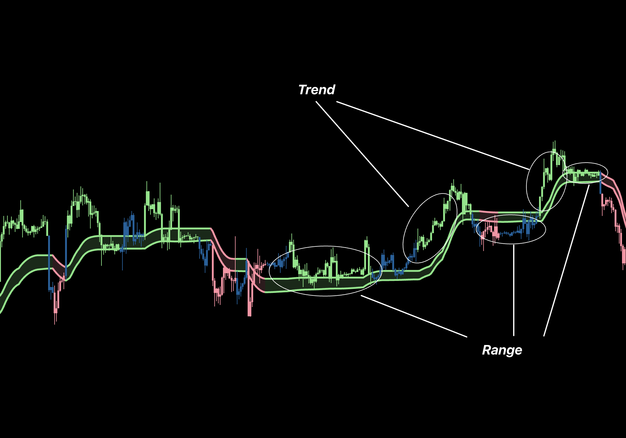 TSS Trend Channel higher-timeframe direction